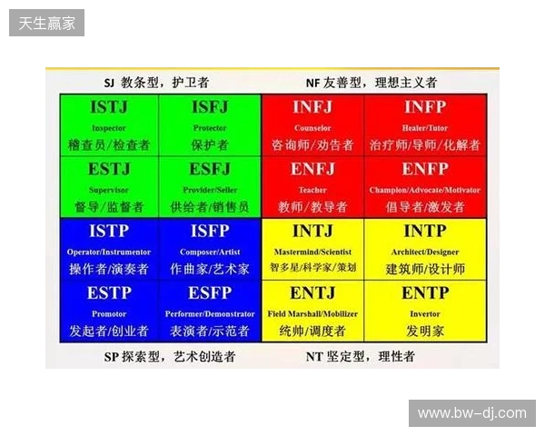 2025最靠谱的免费MBTI测试精选榜：信效度最高的五个优质入口