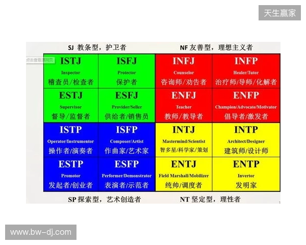 2025年MBTI人格测试官方入口选择指南:4个基于信效度数据的热门MBTI测试网站评估 2025年MBTI人格测试官方入口选择指南:4个基于信效度数据的热门MBTI测试网站评估