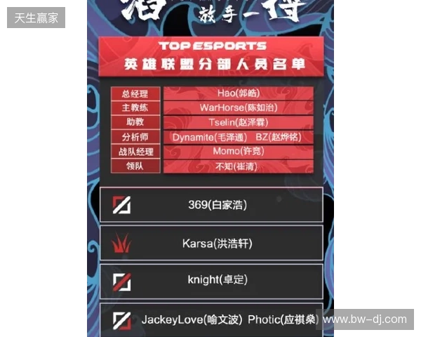 官宣：BC.Game下放CacaNito，首发阵容仅剩三人