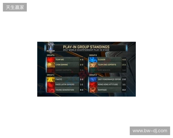 无缘小组前二，XG将在入围赛再次对阵Falcons