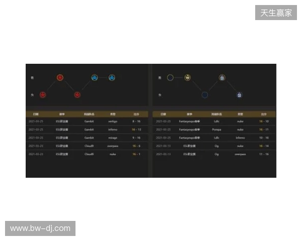 EPL S23第一阶段:实力碾压!PV 2-0 SemperFi EPL S23第一阶段:实力碾压!PV 2-0 SemperFi